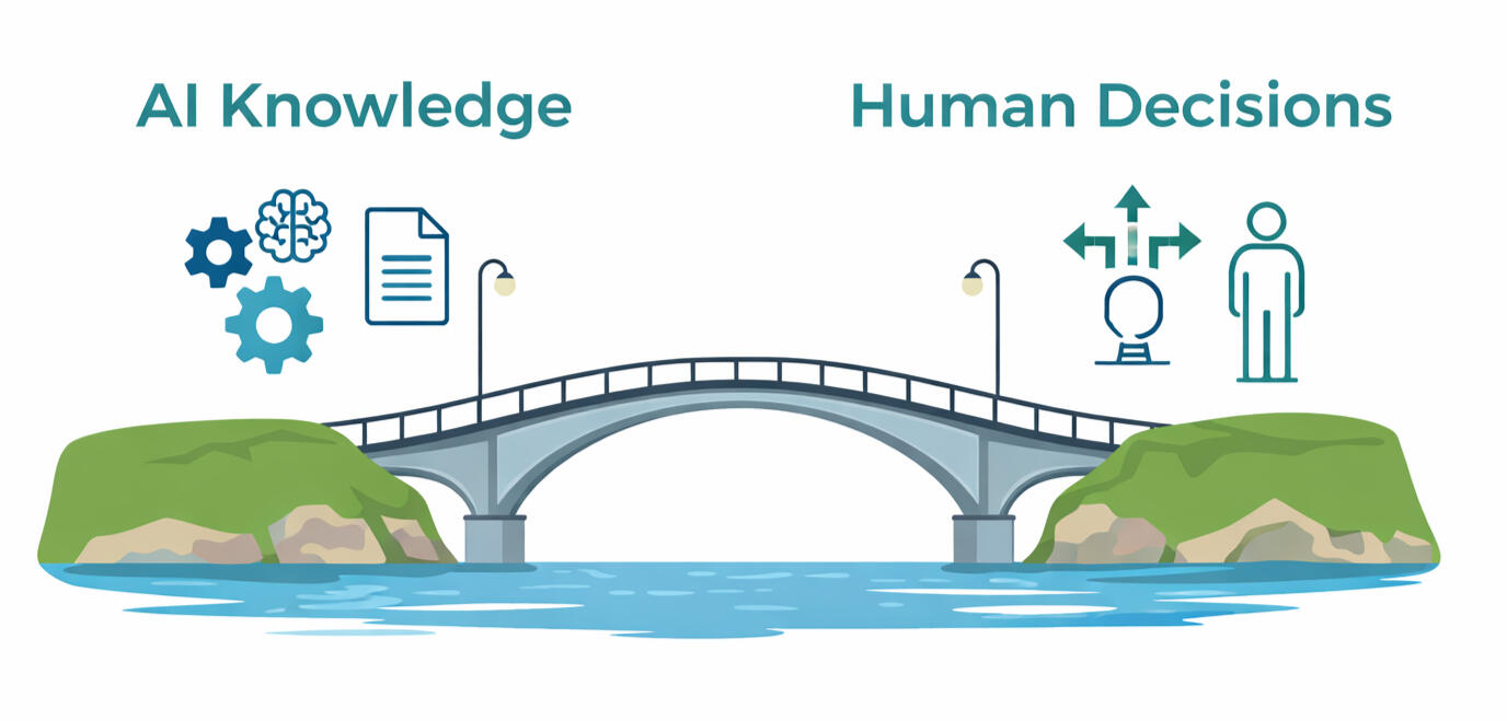 AI Thinking Loop Bridge AI Thinking Loop Bridge